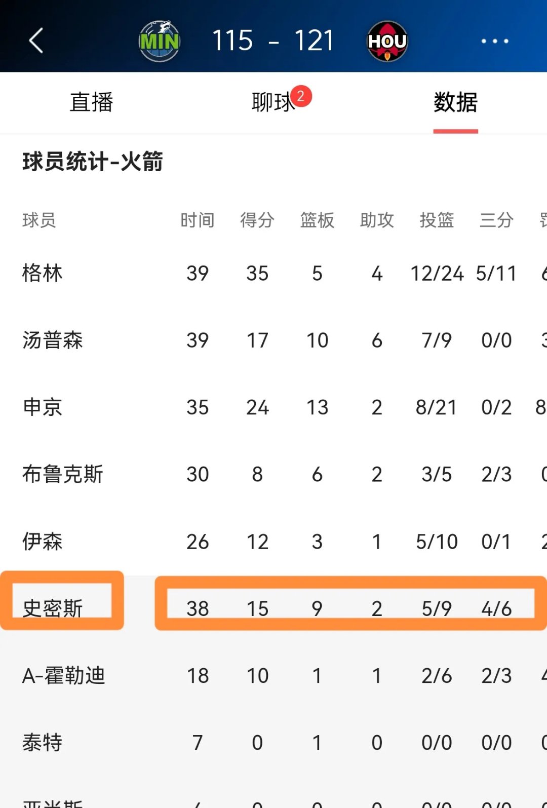 爱游戏app推荐-火箭主控表现不俗，领队取得关键胜利
